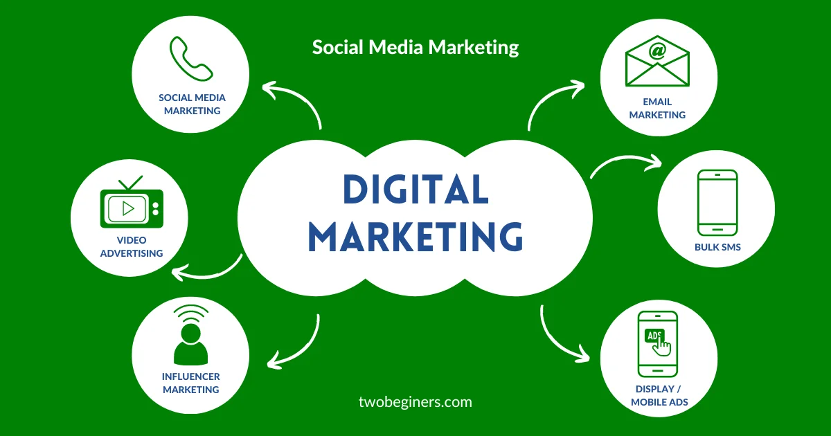 Top 6 Digital Marketing Services